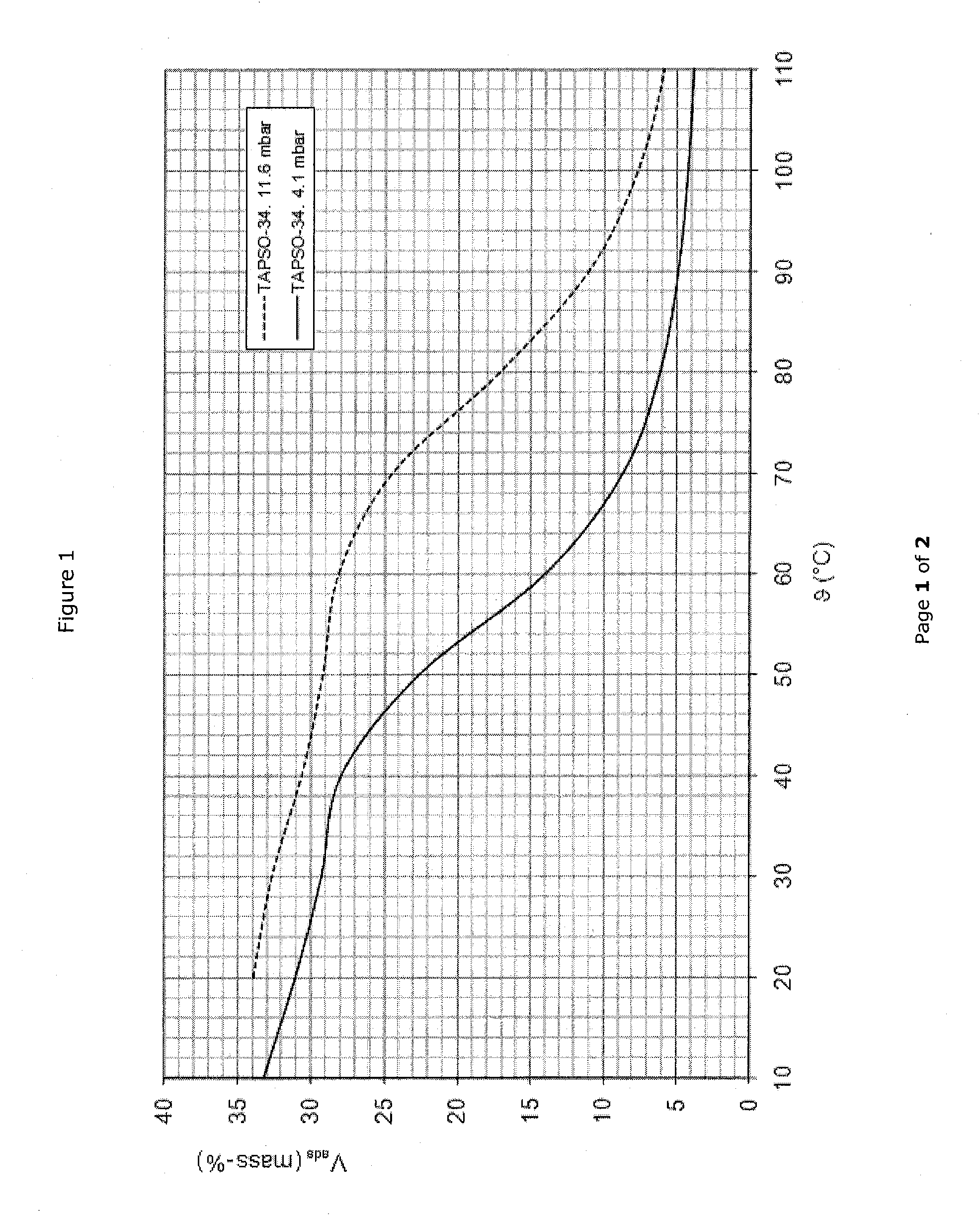 Drying device containing a titanium aluminum phosphate