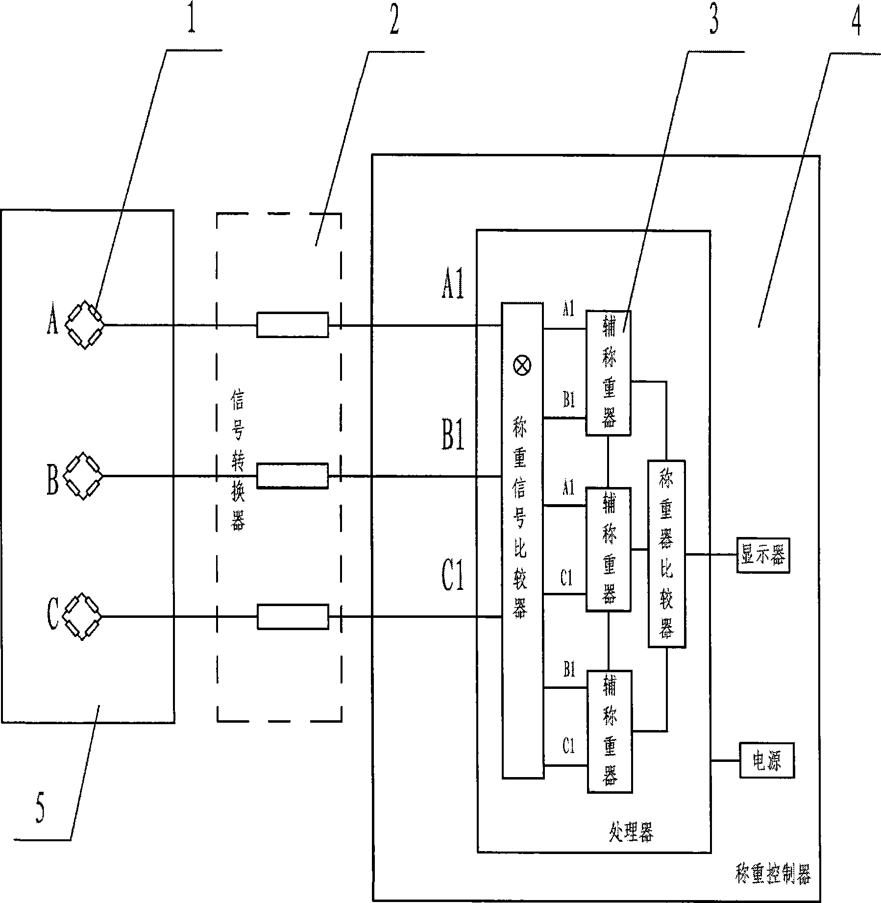 Weighing control device of hopper scale and method thereof