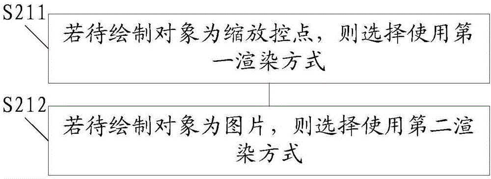 Rendering method and device