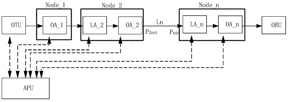 Automatic power adjusting method and device in optical fiber communication system