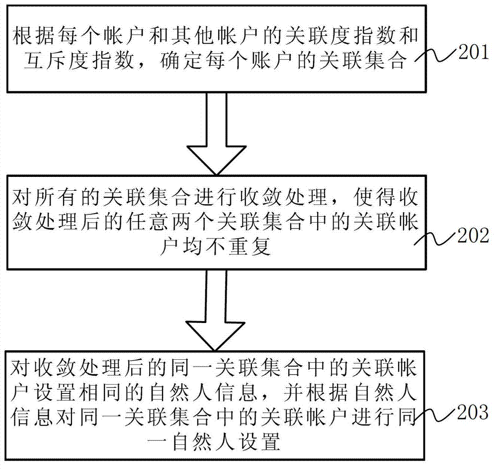 Method and system for natural-person information setting and corresponding method and system for friend recommending