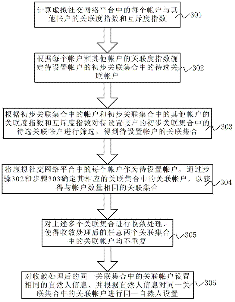 Method and system for natural-person information setting and corresponding method and system for friend recommending