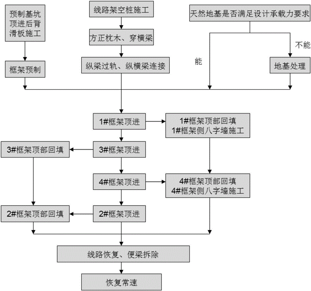 Construction method for continuous type construction auxiliary girder in jacking of railway box culvert and device for implementing construction method