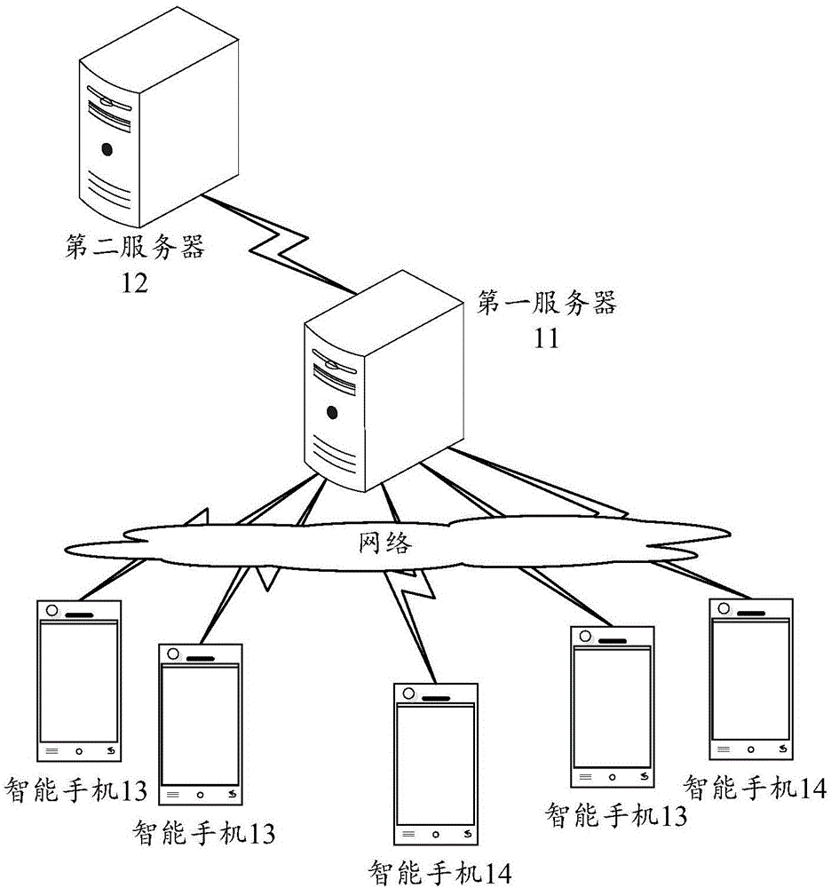 Notification message prompting methods and apparatuses