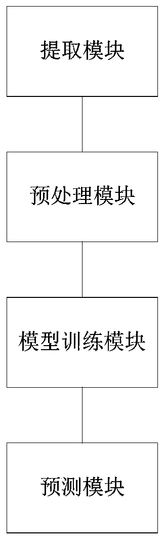 Order information prediction system and method