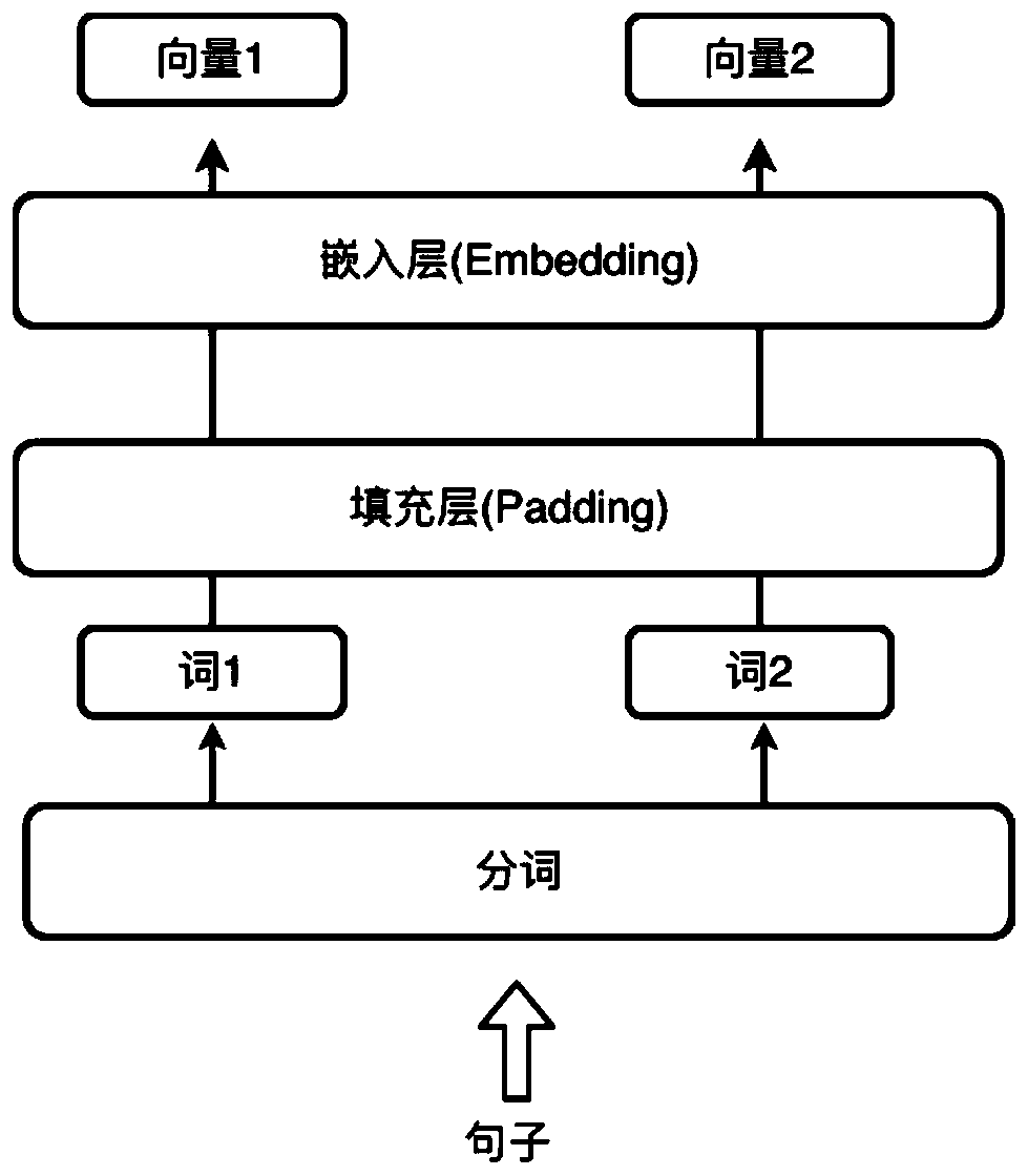 Order information prediction system and method