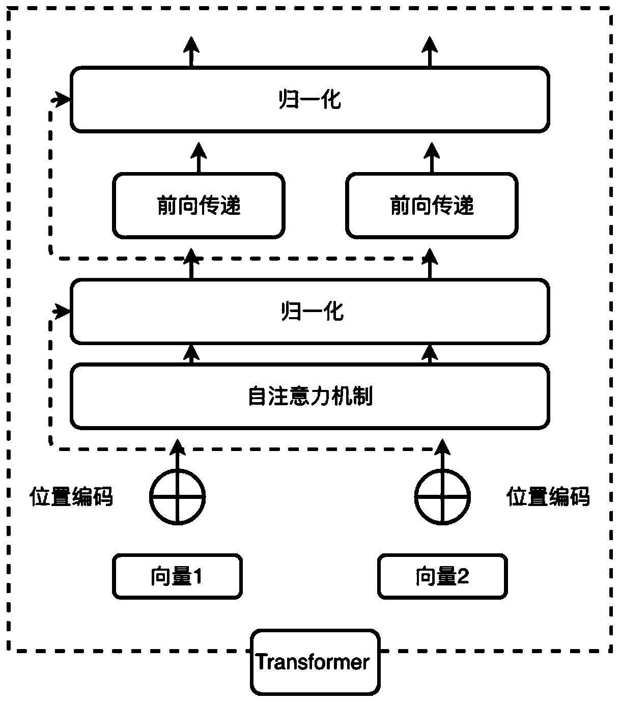 Order information prediction system and method