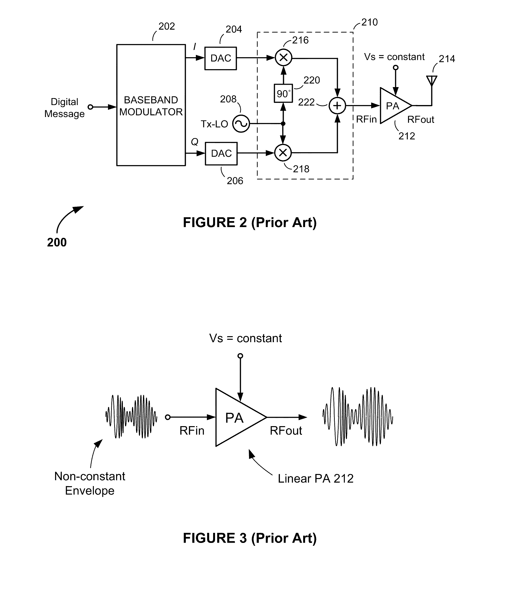 Methods and Apparatus for Reducing the Average-to-Minimum Magnitude Ratio of Communications Signals in Communications Transmitters