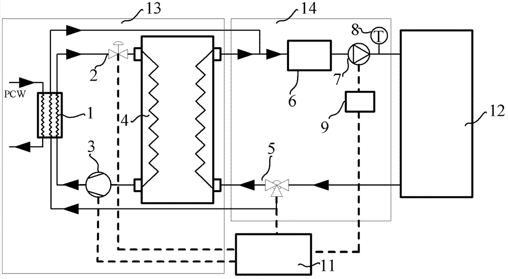 Temperature control device and temperature control method thereof