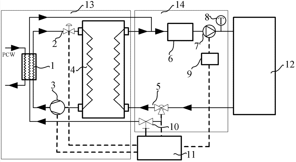 Temperature control device and temperature control method thereof