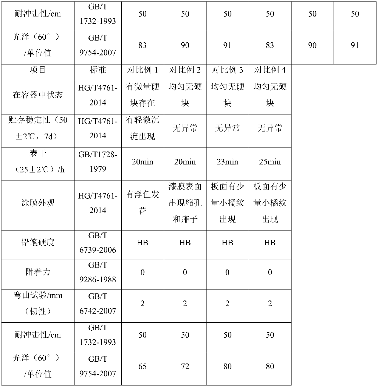 Water-based curtain-coating two-component polyurethane coating and preparation method thereof