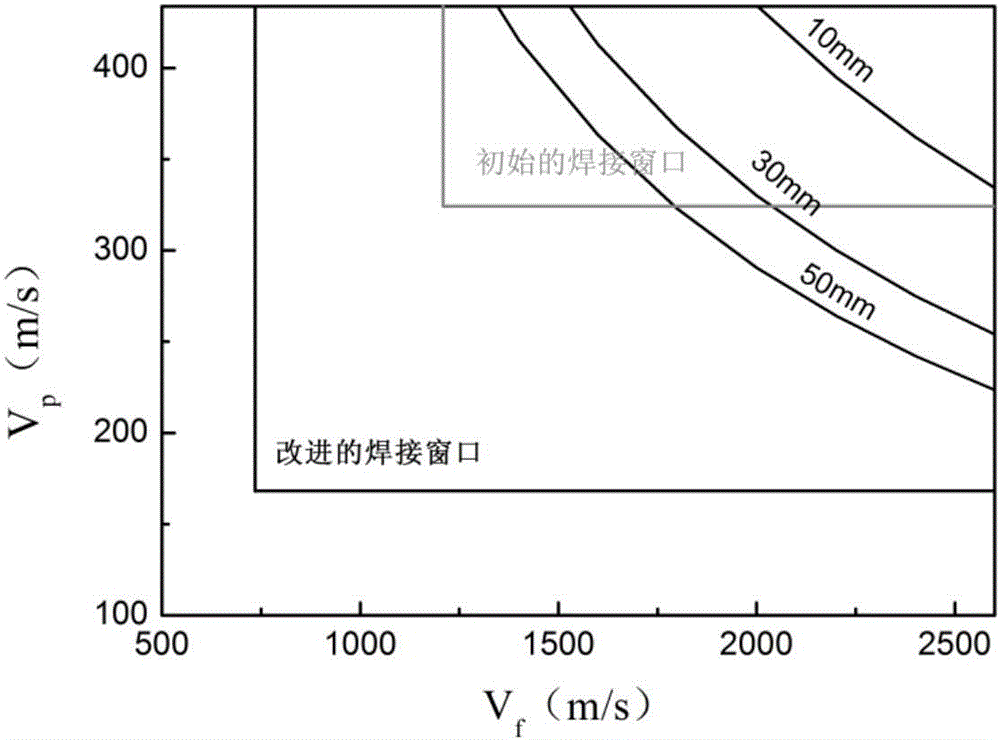 Method capable of improving explosive welding weldability of large-thickness high-strength alloy