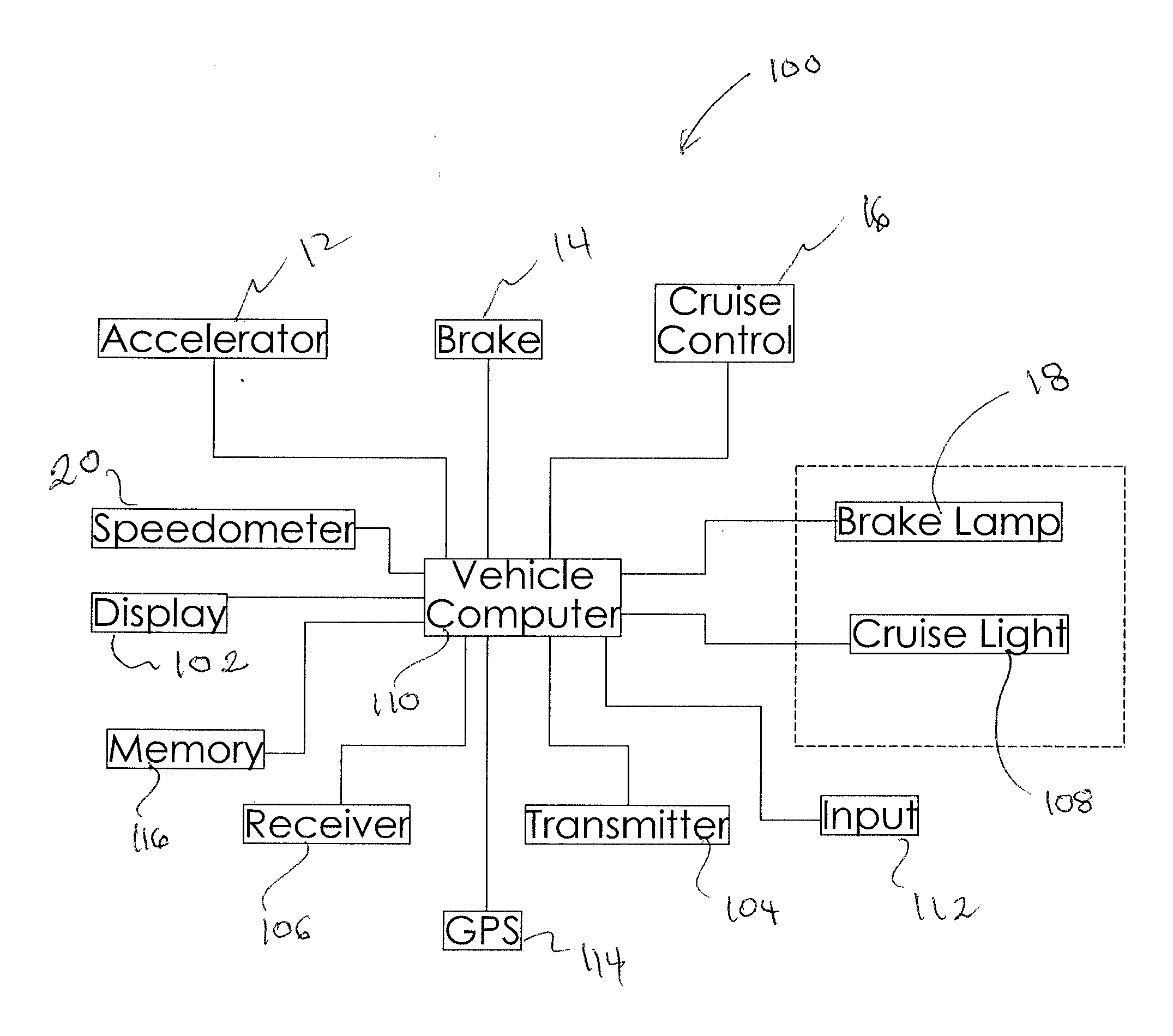 Automobile Communication System