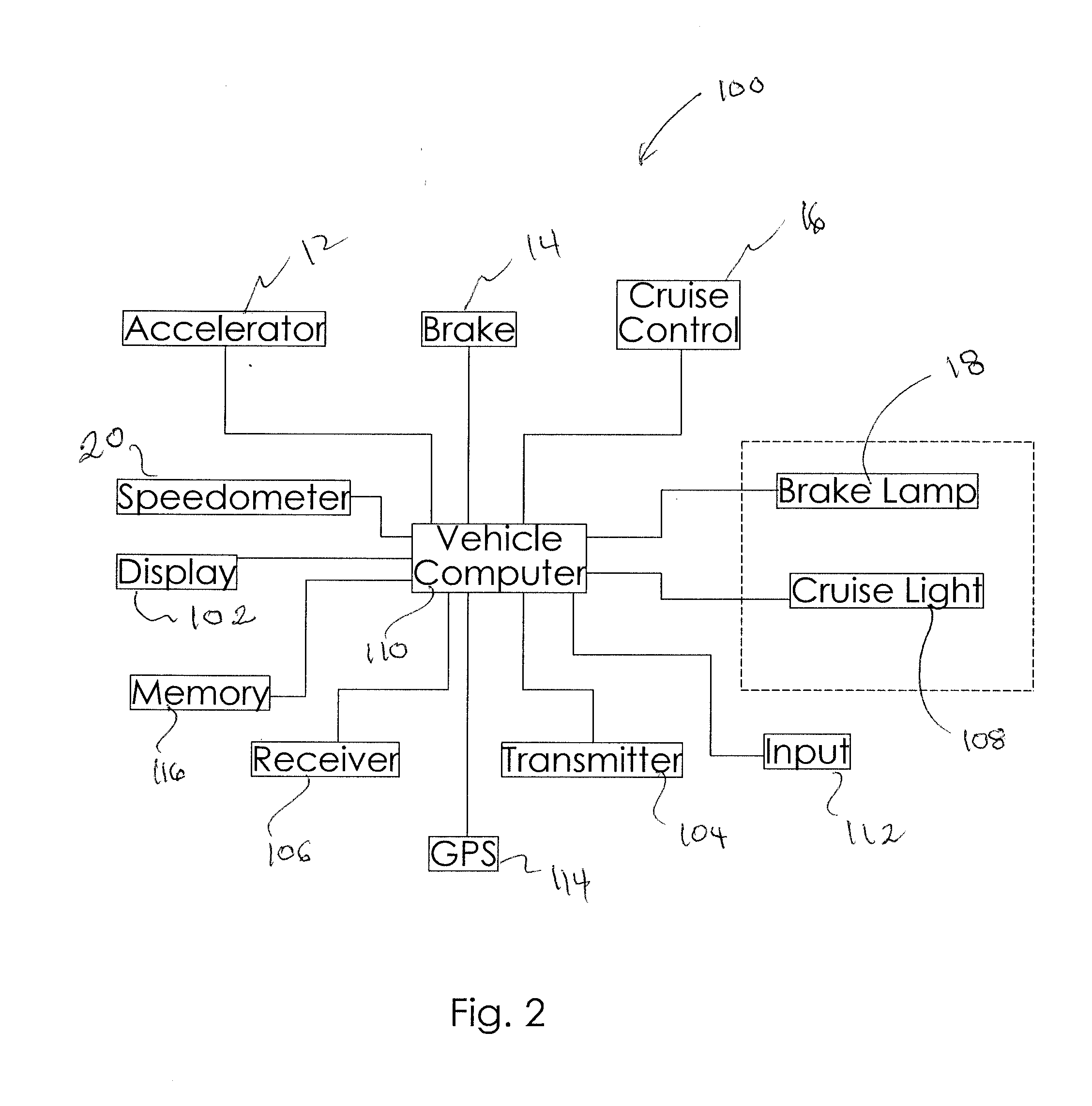 Automobile Communication System