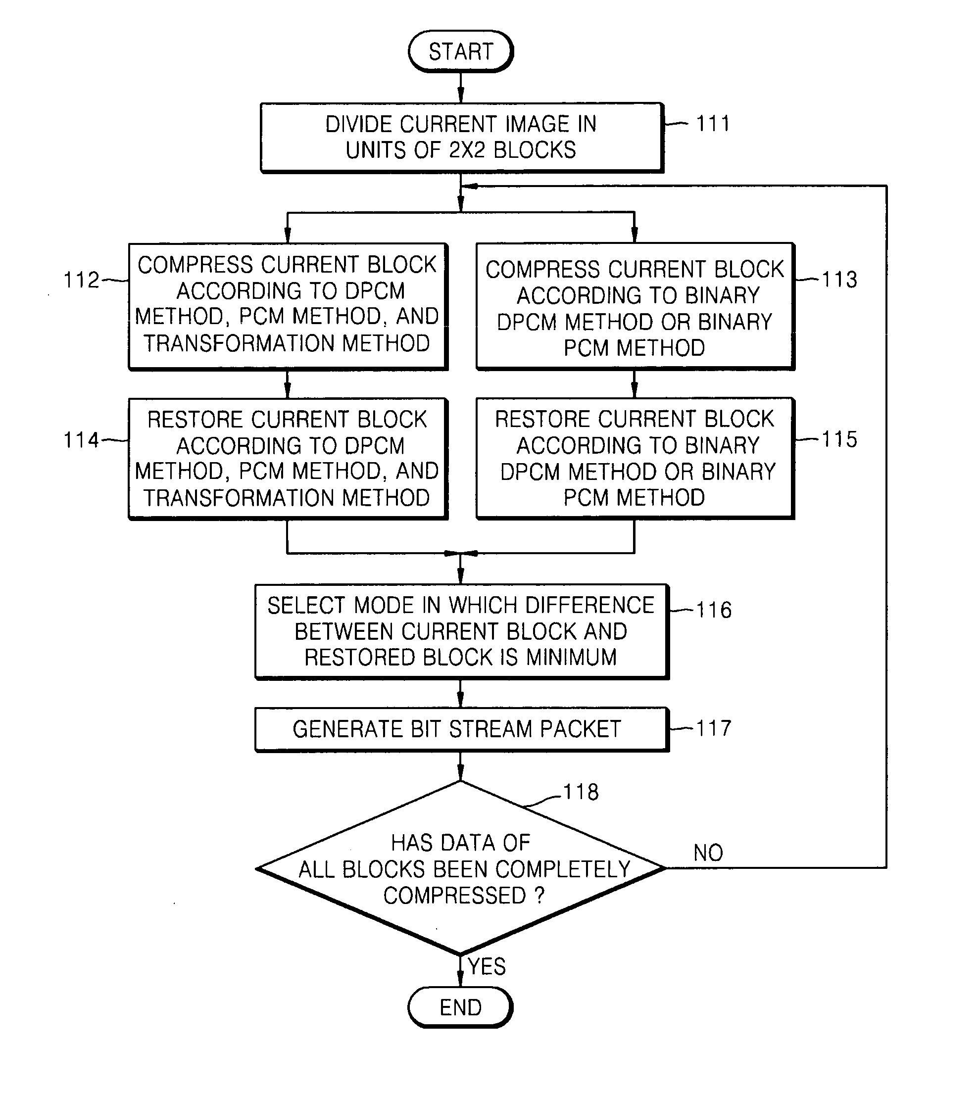 Method, medium, and system effectively compressing and/or restoring binary images