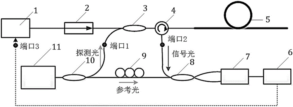 System and method for monitoring optical fiber fuse effect