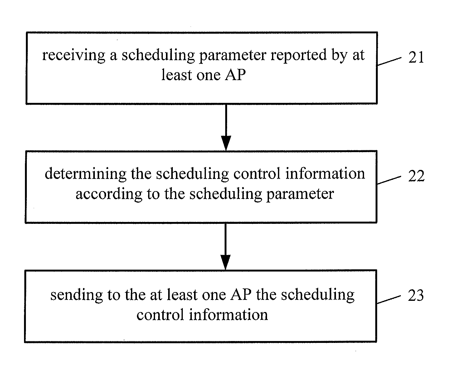 Method and device for managing interference