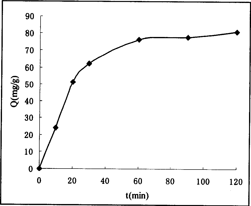 Use of zinc magnesium aluminium ternary hydrotalcite calcining matter in hexavalent chromium of adsorbed water