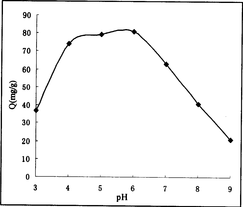 Use of zinc magnesium aluminium ternary hydrotalcite calcining matter in hexavalent chromium of adsorbed water