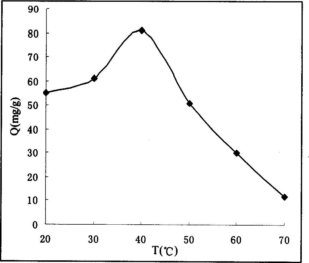 Use of zinc magnesium aluminium ternary hydrotalcite calcining matter in hexavalent chromium of adsorbed water