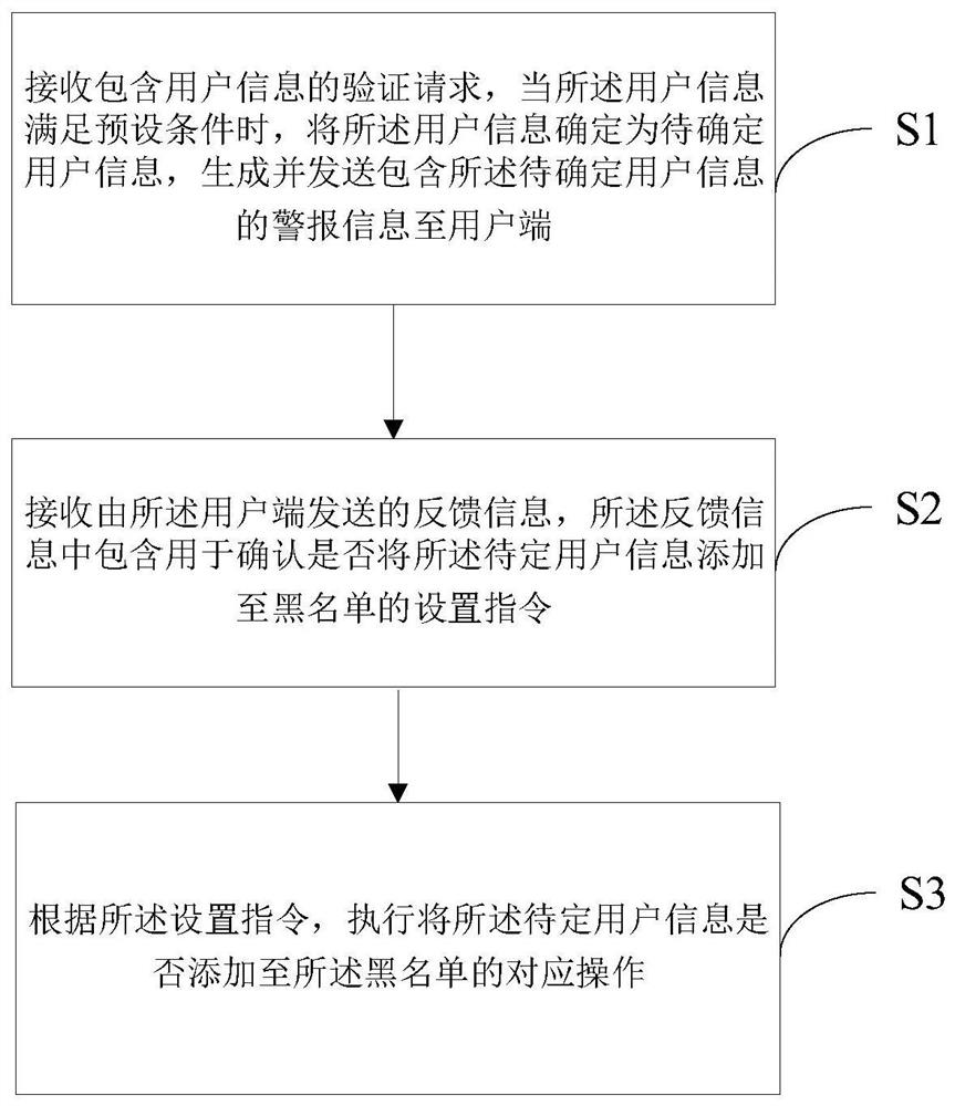 False alarm intelligent processing method for door lock, door lock equipment and computer readable storage medium