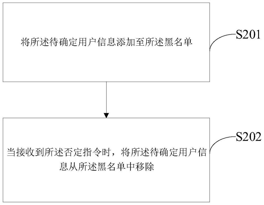 False alarm intelligent processing method for door lock, door lock equipment and computer readable storage medium