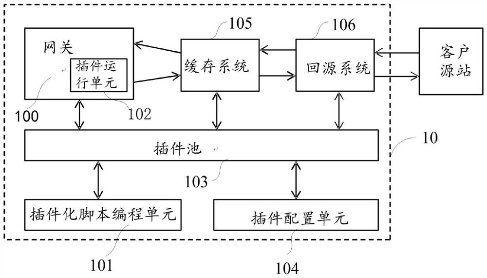 Content distribution network edge node system