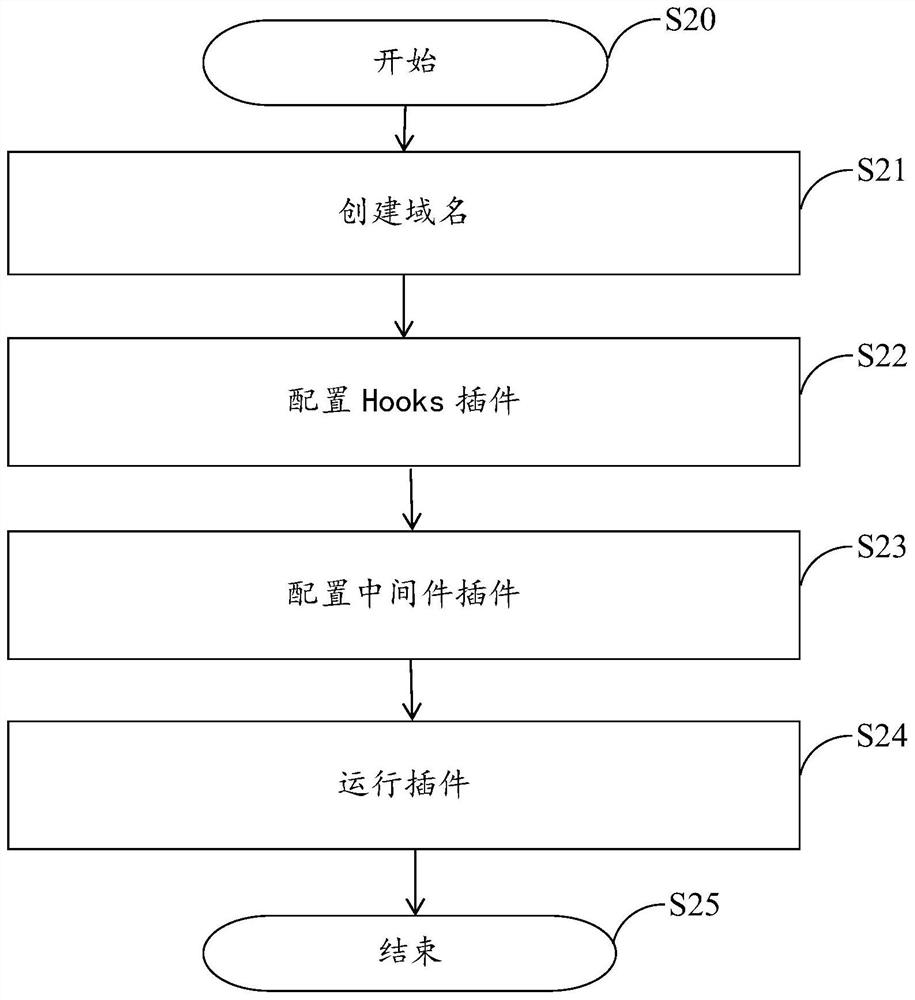 Content distribution network edge node system