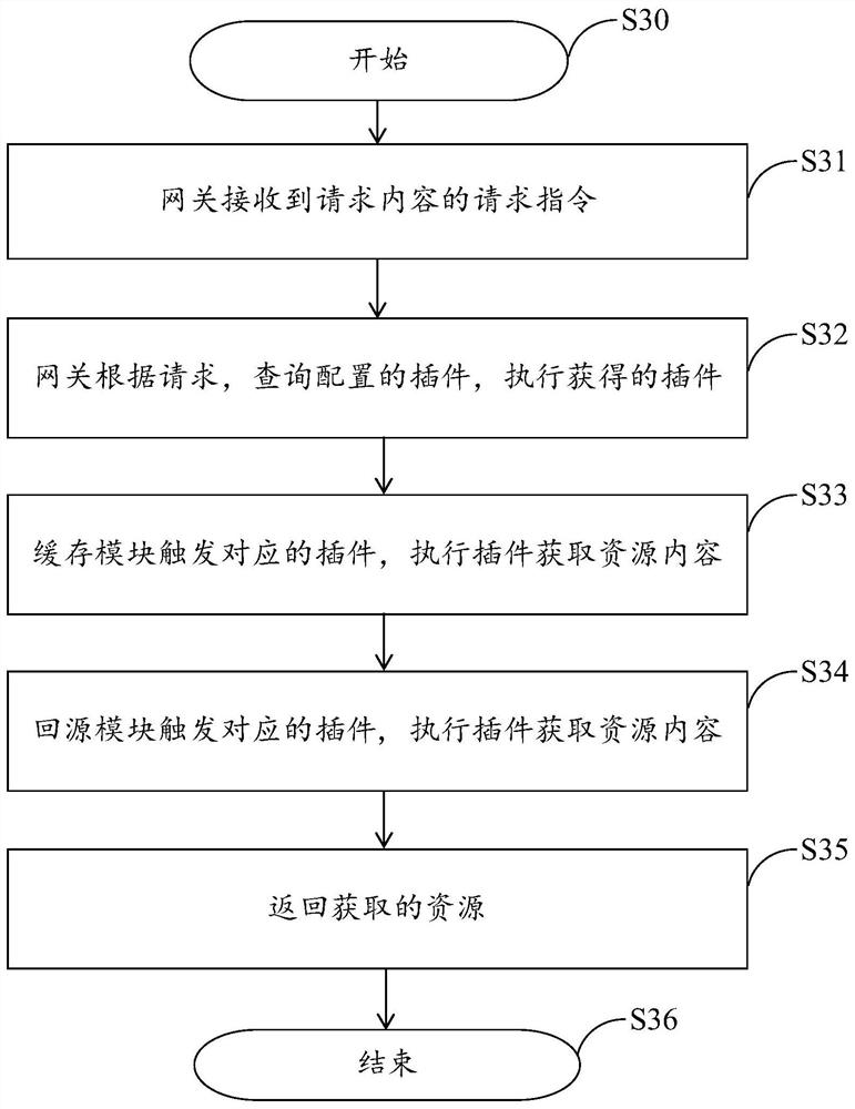 Content distribution network edge node system