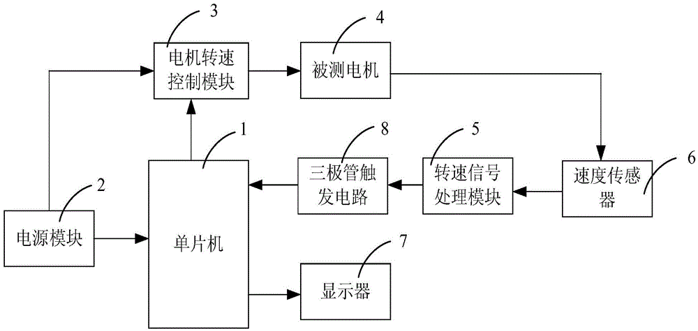 High-accuracy motor test system based on triode trigger circuit