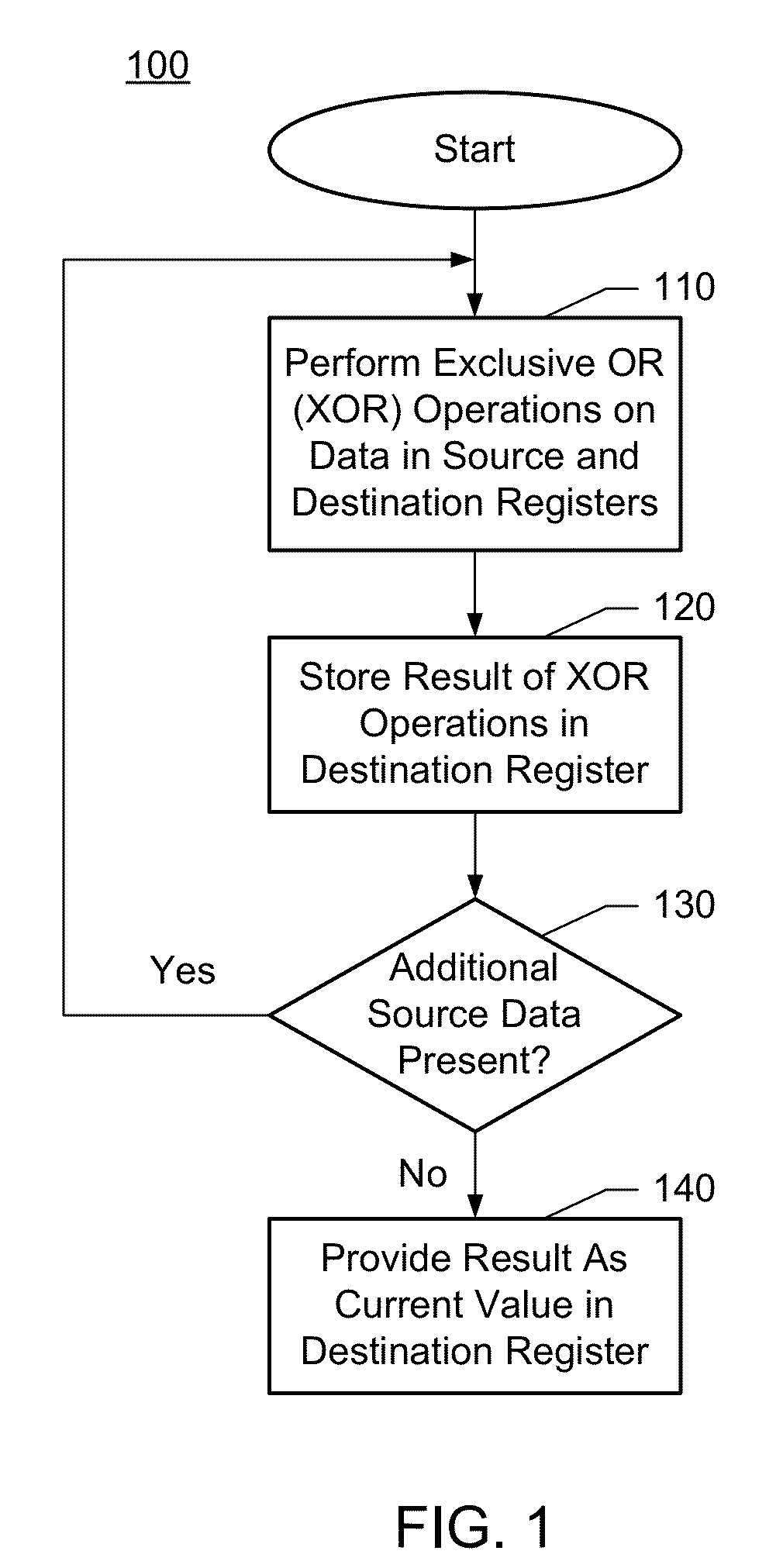 Performing a cyclic redundancy checksum operation responsive to a user-level instruction