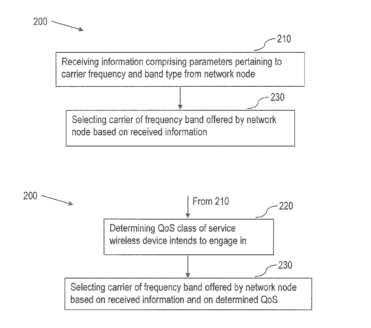 Network Node, Wireless Device, Respective Method Performed Thereby for Supporting Wireless Device Operation in Heterogeneous Frequency Bands