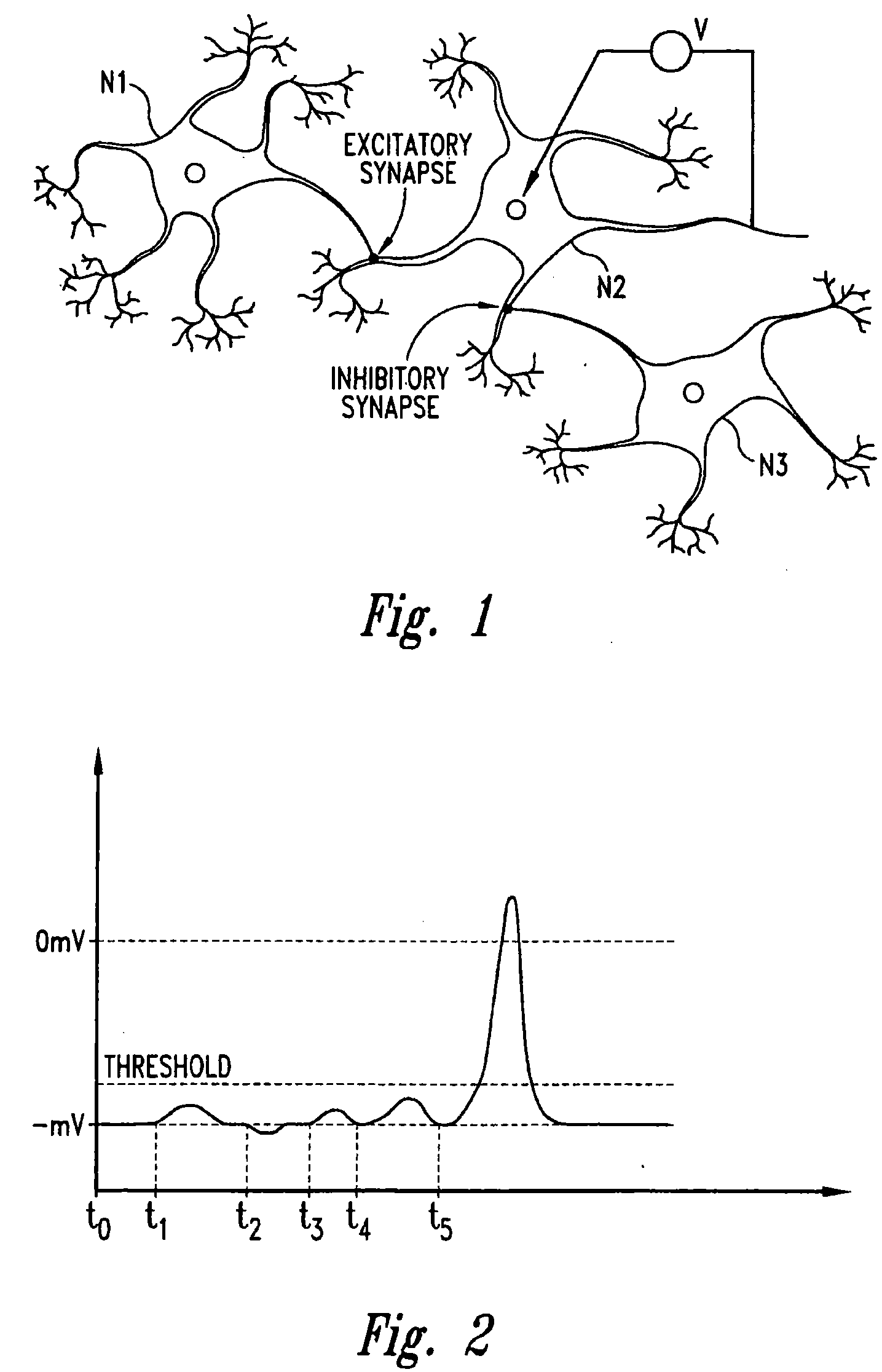 Methods and apparatus for effectuating a lasting change in a neural-function of a patient