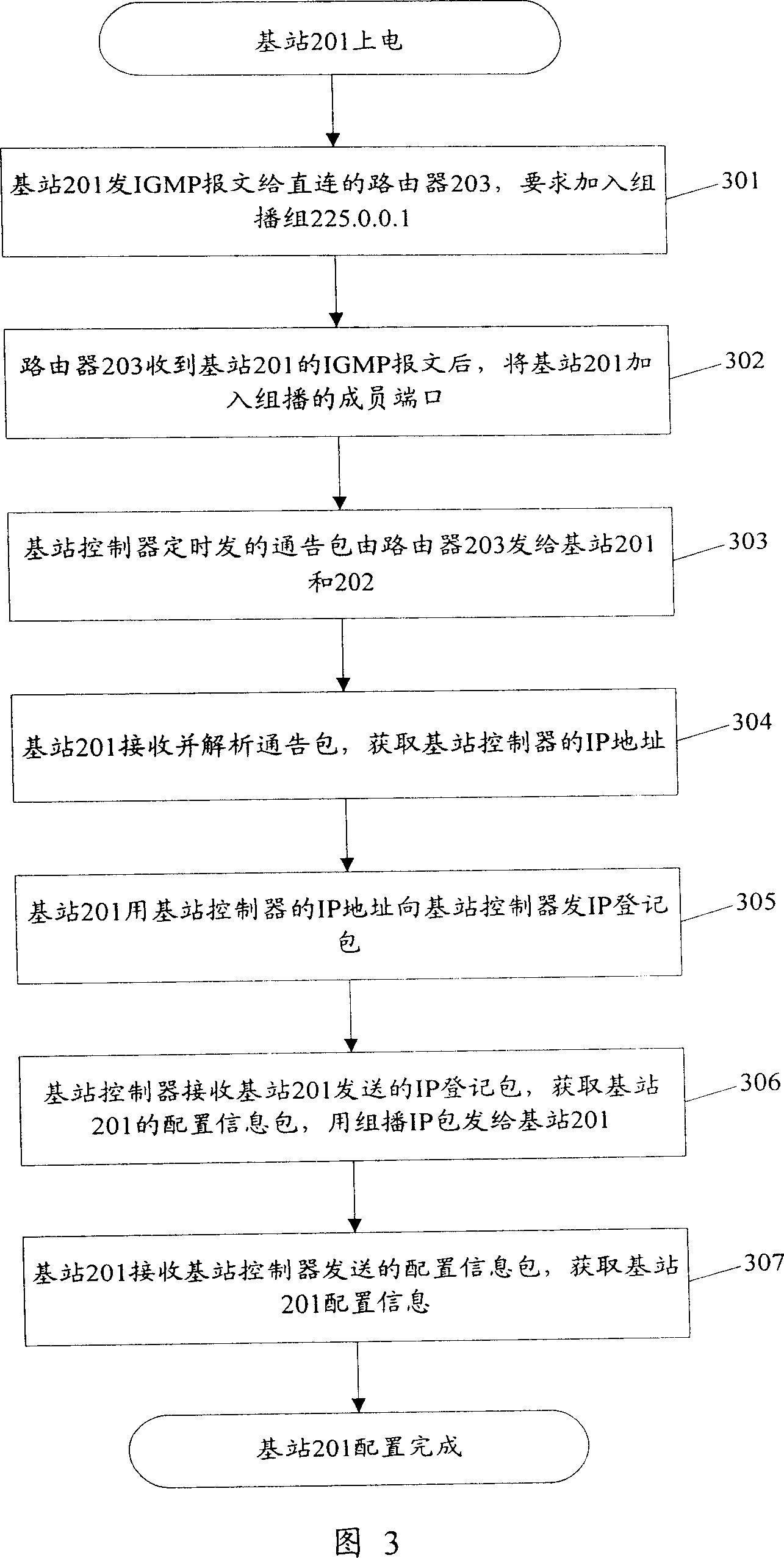 Method and system for base station automatic configuration