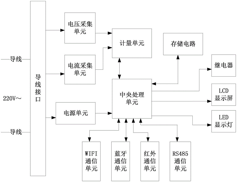 Electric energy meter system utilizing mobile terminal communication and multi-communication channel electric energy meter system