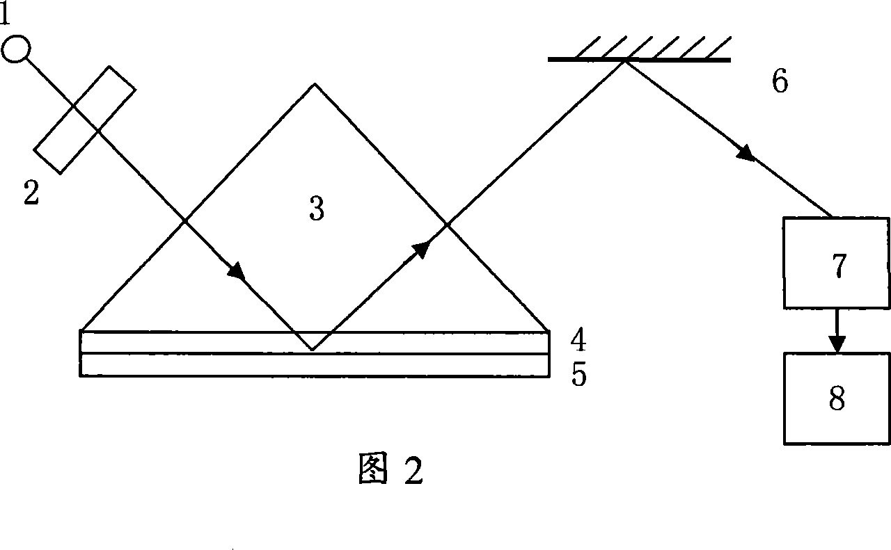 Non-scanning type intelligent digitalized integrated SPR detector