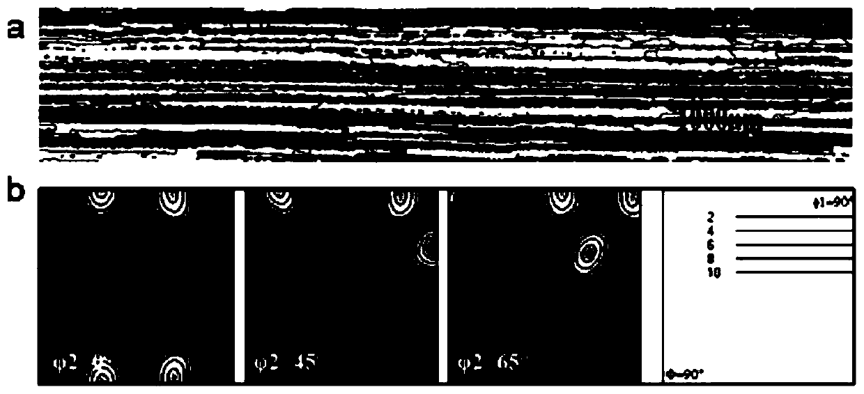 Processing method for inhibiting recrystallization of aluminum lithium alloy