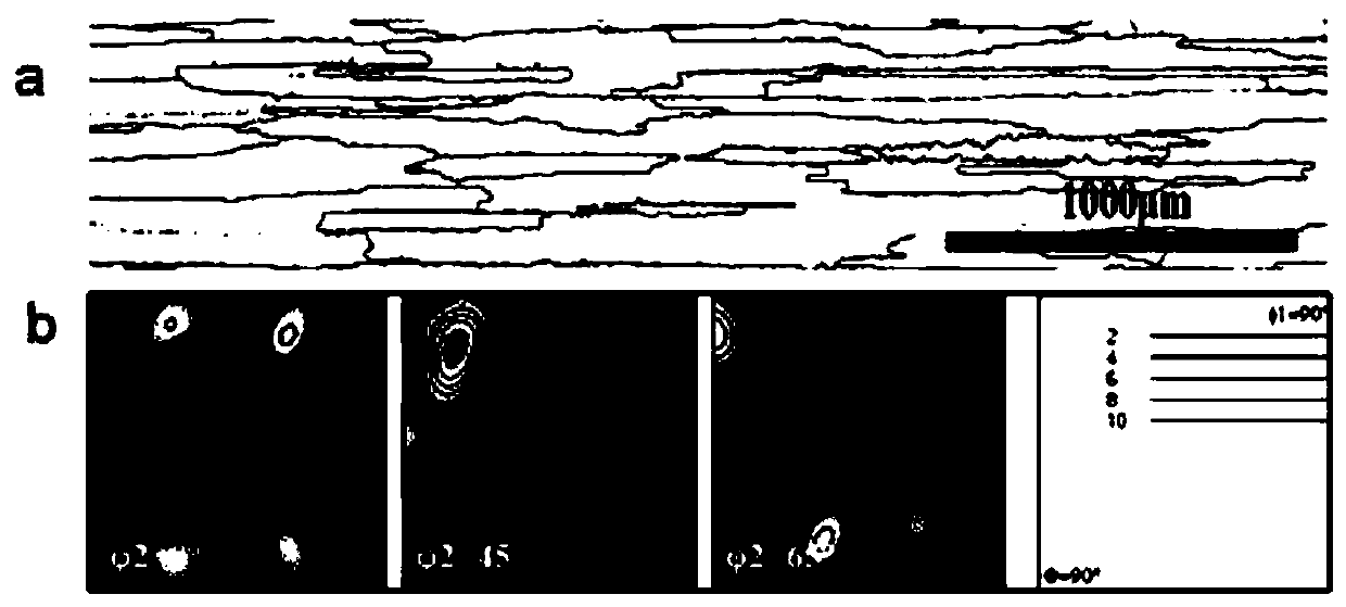 Processing method for inhibiting recrystallization of aluminum lithium alloy