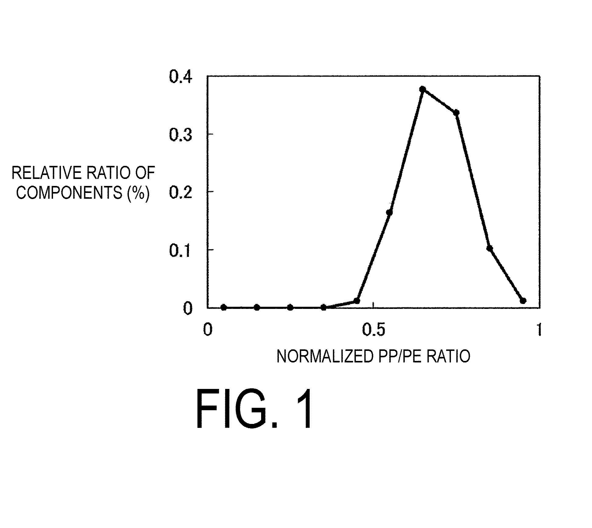 Multilayer, microporous polyolefin membrane, and production method thereof