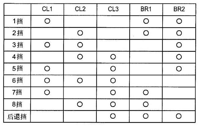 Control device for automatic transmission