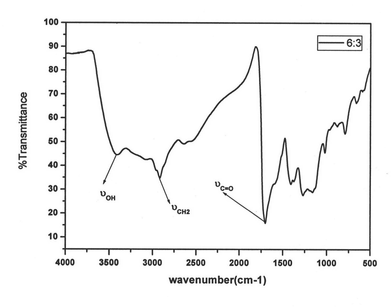 Method for preparing carbon adsorbing material used for efficiently removing harmful ions from waste water