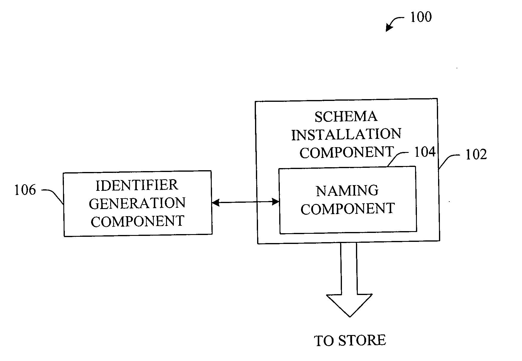 Secure schema identifier generation