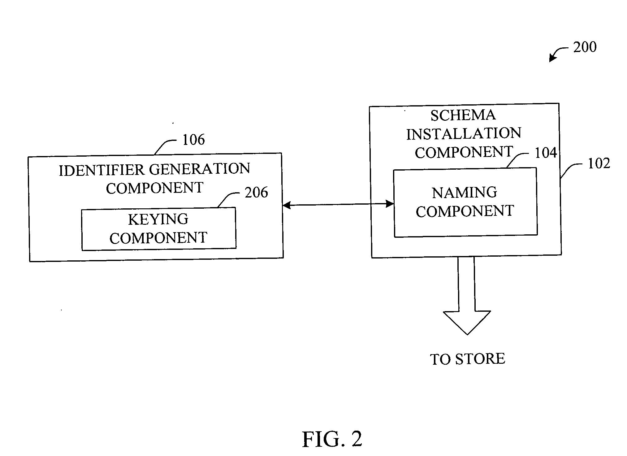 Secure schema identifier generation