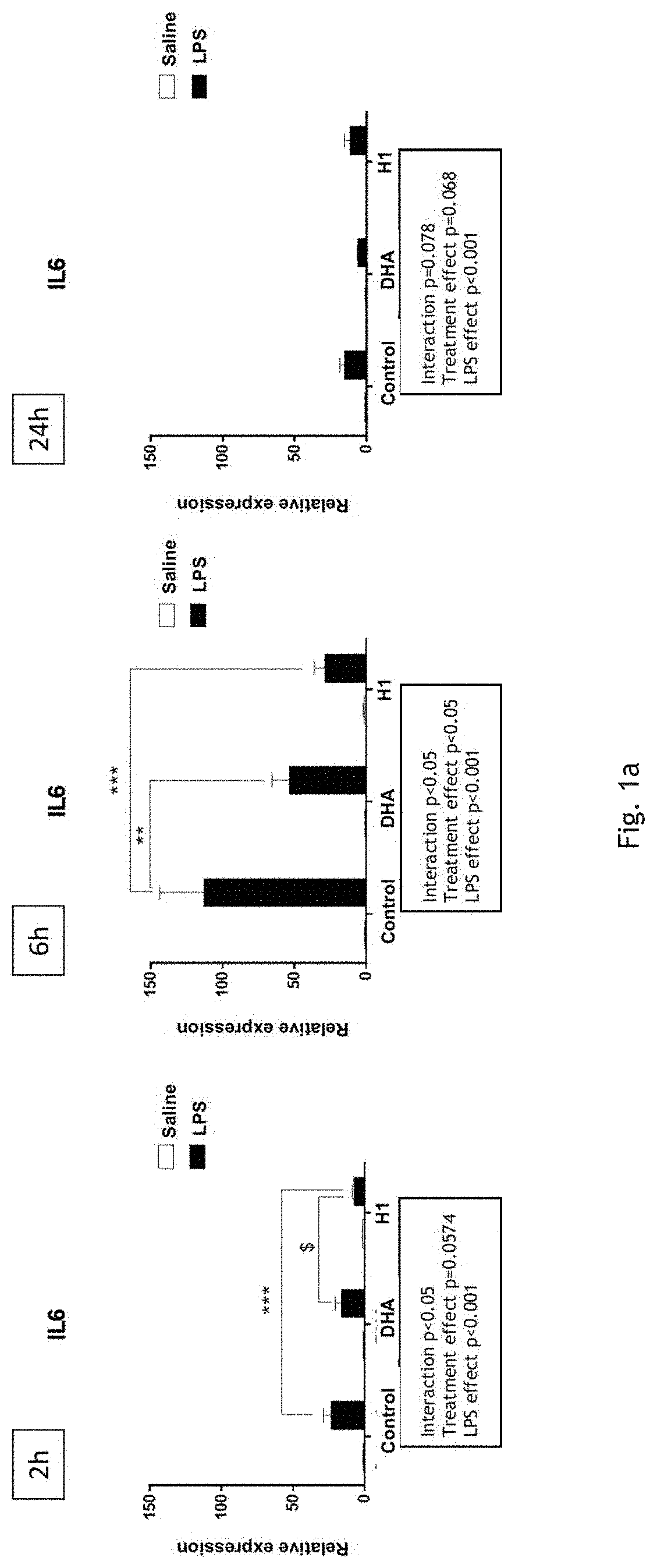 Protein hydrolysate derived from blue-backed fish