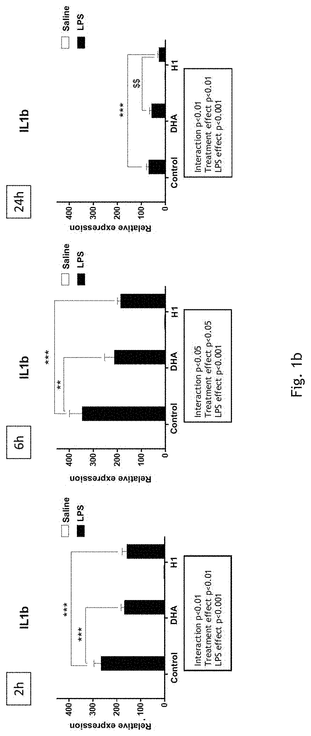 Protein hydrolysate derived from blue-backed fish