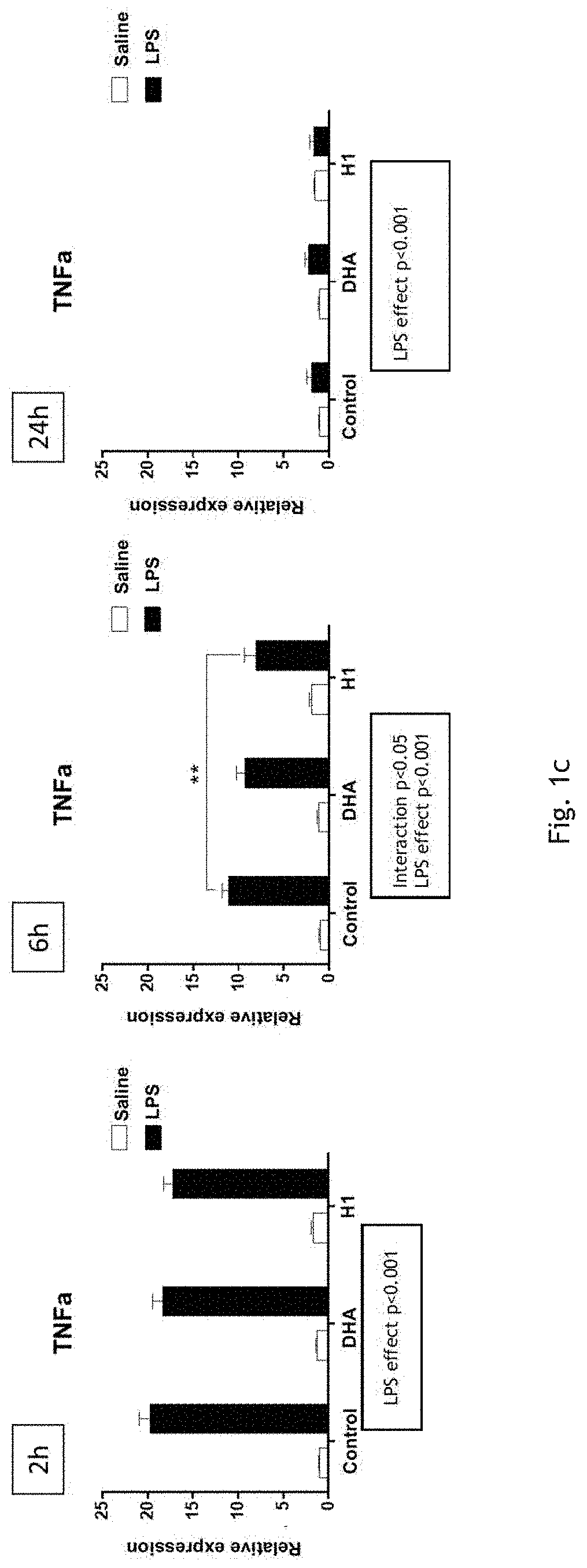 Protein hydrolysate derived from blue-backed fish