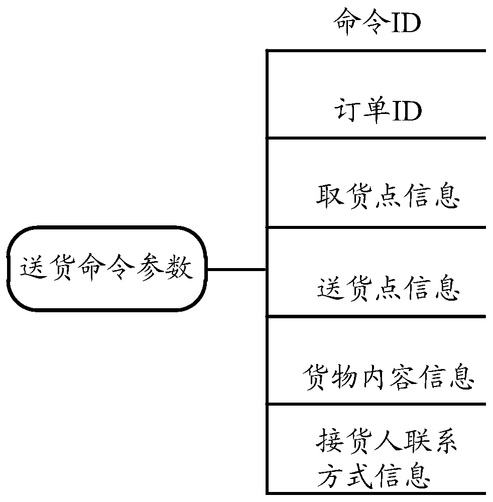 Delivery processing method and device of service robot, medium and equipment