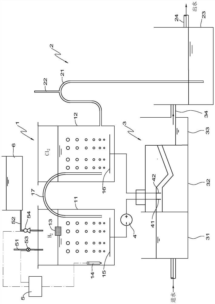 Dose self-adjusting disinfection device and method for rural domestic sewage