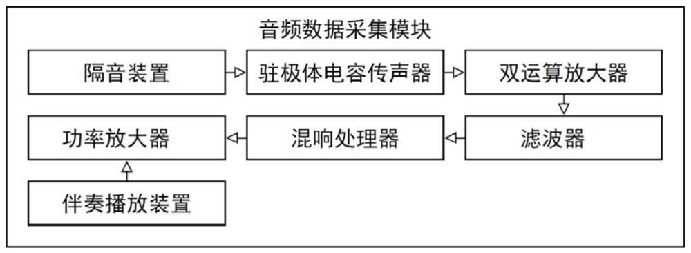 Singing scoring system