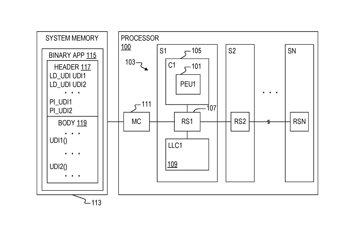 Conversion system for a processor with an expandable instruction set architecture for dynamically configuring execution resources